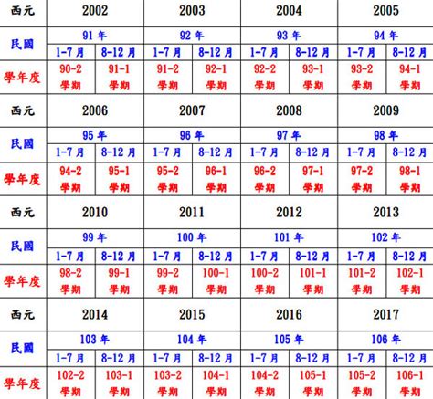 95年屬什麼|民國95年是西元幾年？民國95年是什麼生肖？民國95年幾歲？